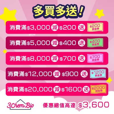 購物即享時折扣及現金優惠券